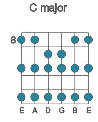 Guitar scale for major in position 8